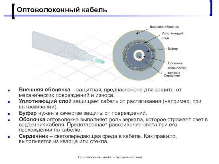 Проектирование малых корпоративных сетей Оптоволоконный кабель Внешняя оболочка – защитная, предназначена для