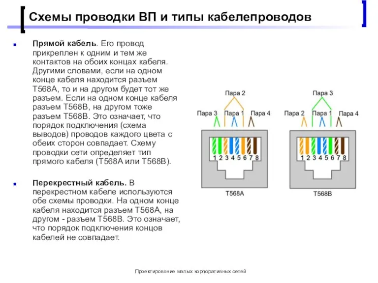 Проектирование малых корпоративных сетей Схемы проводки ВП и типы кабелепроводов Прямой кабель.