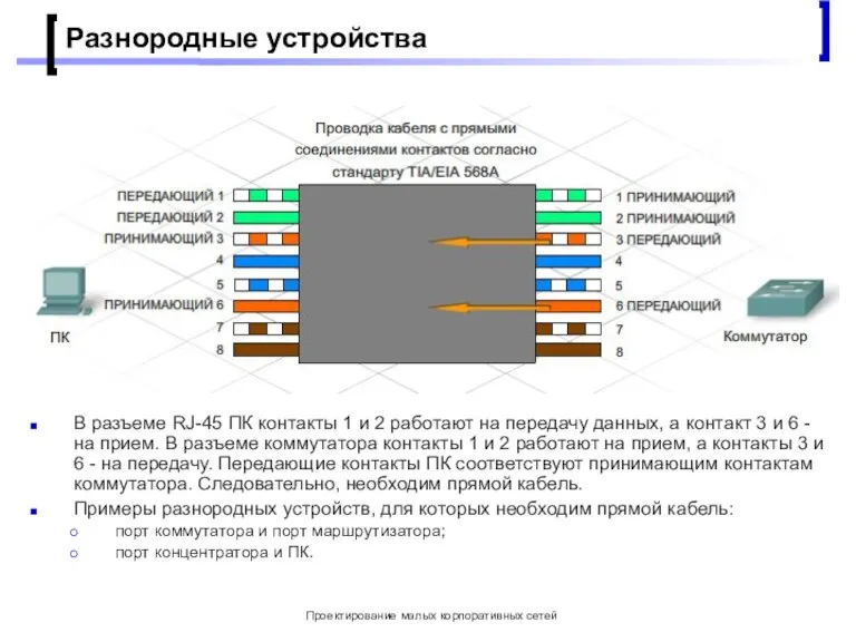 Проектирование малых корпоративных сетей Разнородные устройства В разъеме RJ-45 ПК контакты 1