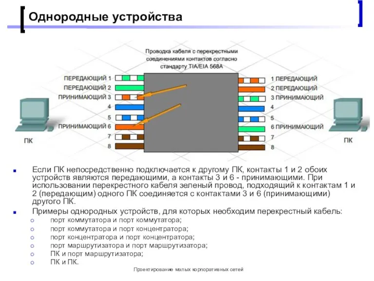 Проектирование малых корпоративных сетей Однородные устройства Если ПК непосредственно подключается к другому