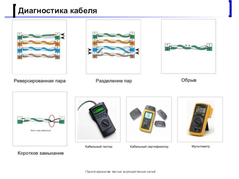 Проектирование малых корпоративных сетей Диагностика кабеля