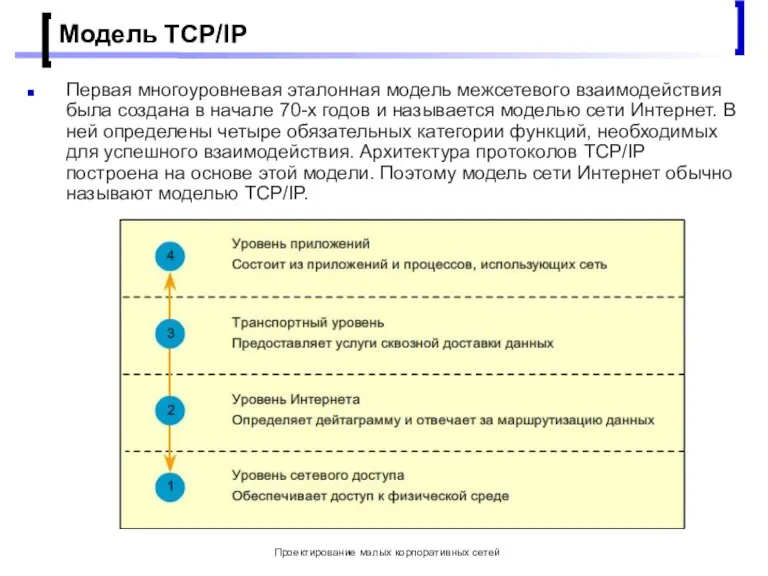 Проектирование малых корпоративных сетей Модель TCP/IP Первая многоуровневая эталонная модель межсетевого взаимодействия