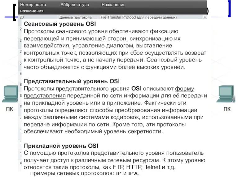 Проектирование малых корпоративных сетей Модель взаимодействия открытых систем (OSI) Физический уровень OSI