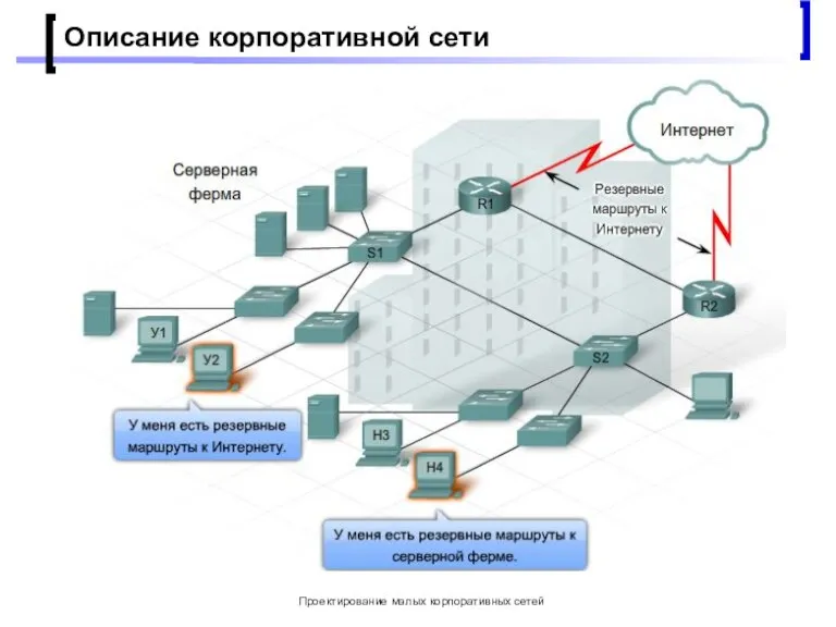 Проектирование малых корпоративных сетей Описание корпоративной сети