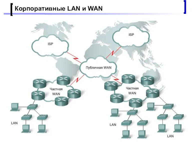 Проектирование малых корпоративных сетей Корпоративные LAN и WAN