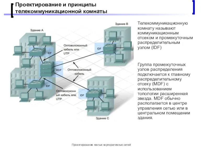 Проектирование малых корпоративных сетей Проектирование и принципы телекоммуникационной комнаты Телекоммуникационную комнату называют