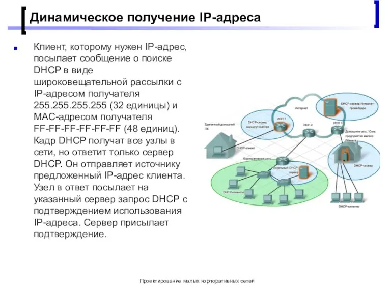 Проектирование малых корпоративных сетей Динамическое получение IP-адреса Клиент, которому нужен IP-адрес, посылает