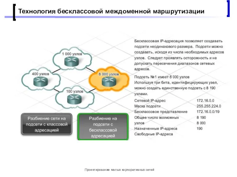 Проектирование малых корпоративных сетей Технология бесклассовой междоменной маршрутизации