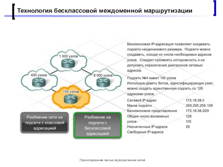 Проектирование малых корпоративных сетей Технология бесклассовой междоменной маршрутизации