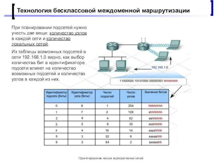 Проектирование малых корпоративных сетей Технология бесклассовой междоменной маршрутизации При планировании подсетей нужно