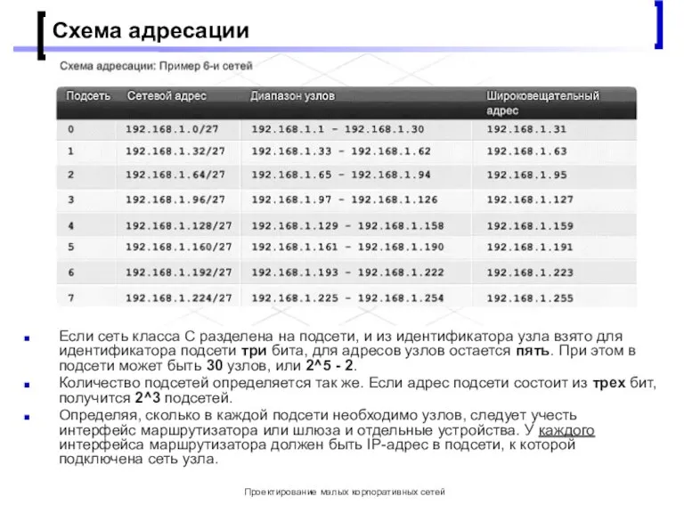 Проектирование малых корпоративных сетей Схема адресации Если сеть класса С разделена на