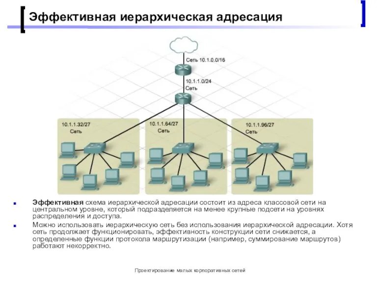 Проектирование малых корпоративных сетей Эффективная иерархическая адресация Эффективная схема иерархической адресации состоит