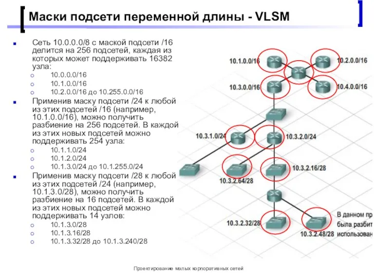 Проектирование малых корпоративных сетей Маски подсети переменной длины - VLSM Cеть 10.0.0.0/8