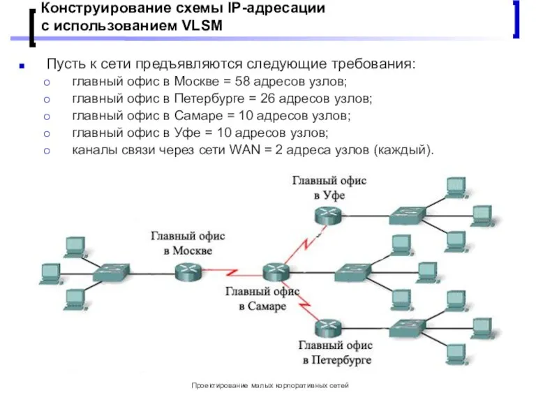 Проектирование малых корпоративных сетей Конструирование схемы IP-адресации с использованием VLSM Пусть к