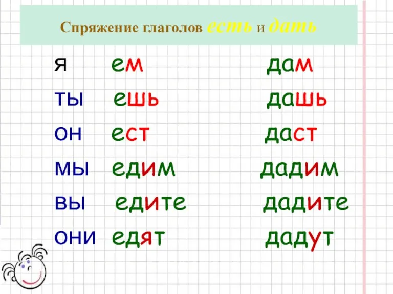 Спряжение глаголов есть и дать я ем дам ты ешь дашь он