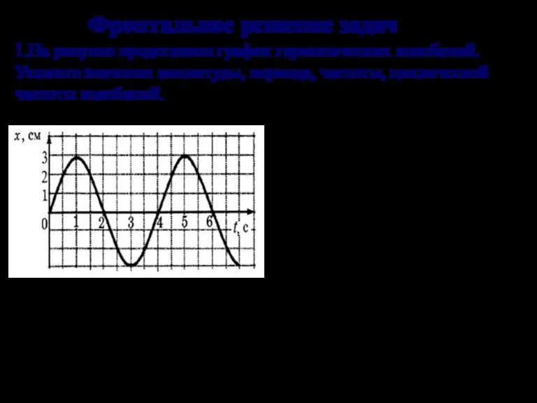 1.На рисунке представлен график гармонических колебаний. Укажите значения амплитуды, периода, частоты, циклической