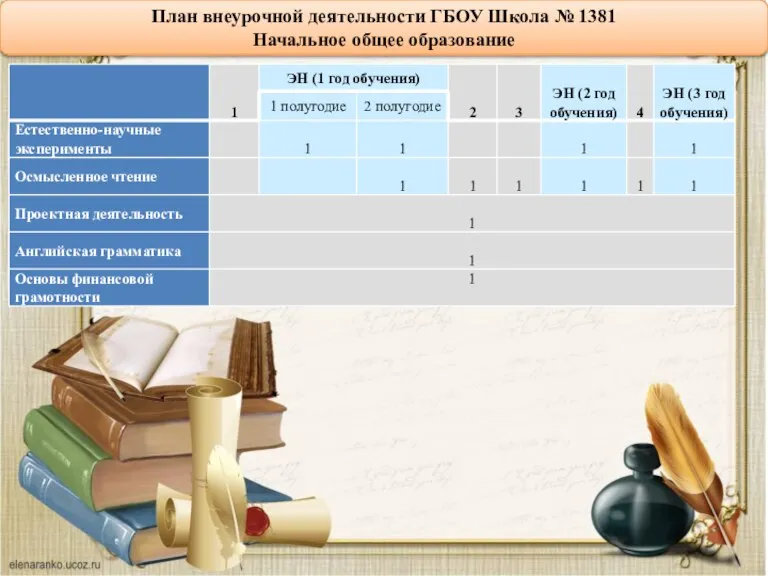 План внеурочной деятельности ГБОУ Школа № 1381 Начальное общее образование