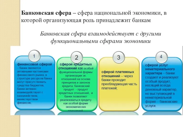 Банковская сфера взаимодействует с другими функциональными сферами экономики Банковская сфера – сфера