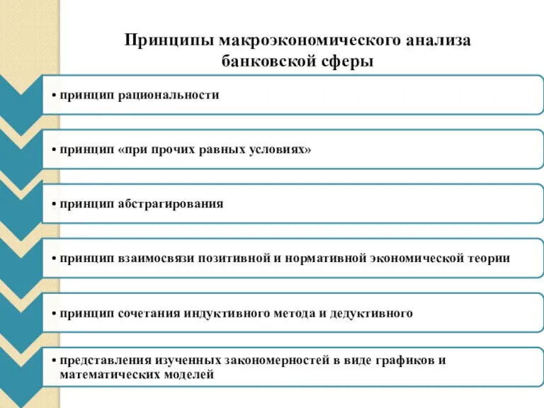 Принципы макроэкономического анализа банковской сферы