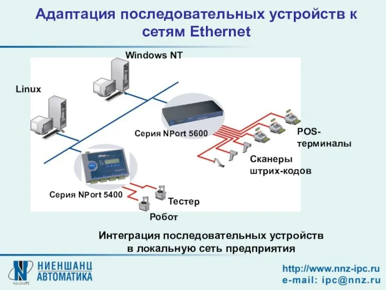 Адаптация последовательных устройств к сетям Ethernet Интеграция последовательных устройств в локальную сеть предприятия