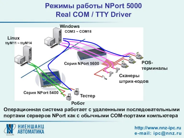 Windows Сканеры штрих-кодов POS-терминалы Тестер Робот Серия NPort 5400 Серия NPort 5600