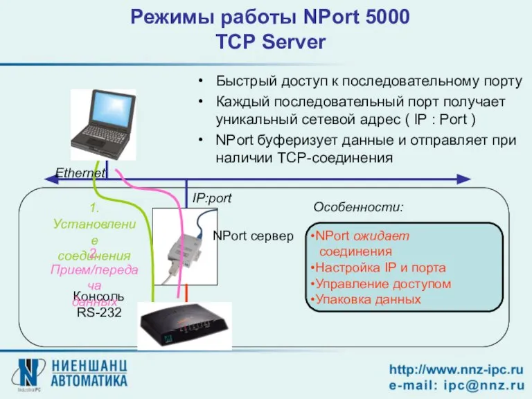 Режимы работы NPort 5000 TCP Server NPort сервер Консоль RS-232 1. Установление