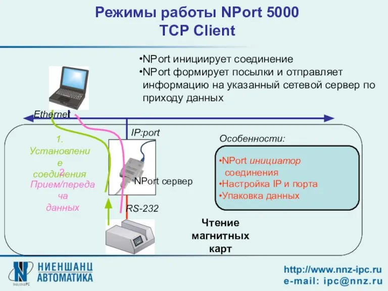 NPort сервер Чтение магнитных карт RS-232 1. Установление соединения 2. Прием/передача данных