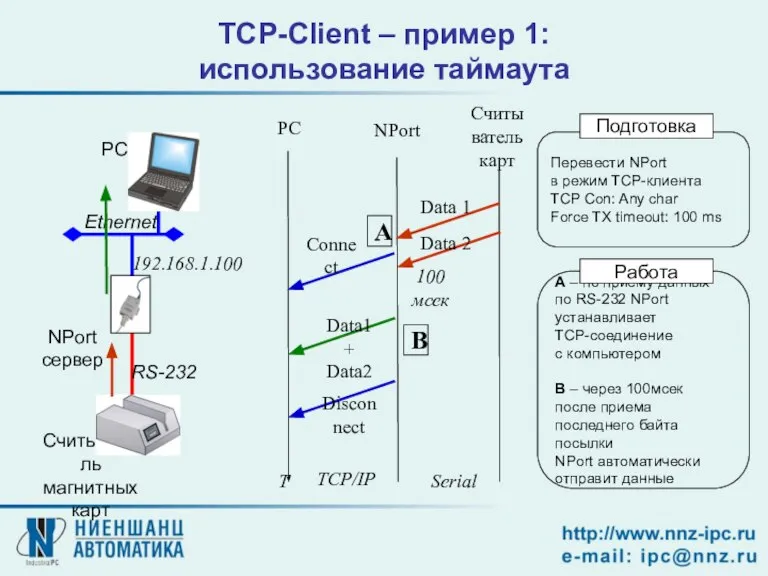 TCP-Client – пример 1: использование таймаута NPort сервер Считыватель магнитных карт PC