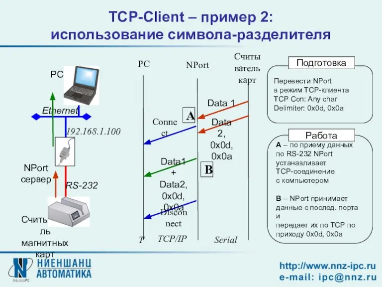 TCP-Client – пример 2: использование символа-разделителя NPort сервер Считыватель магнитных карт PC