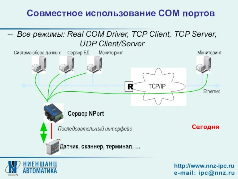 Совместное использование COM портов -- Все режимы: Real COM Driver, TCP Client,