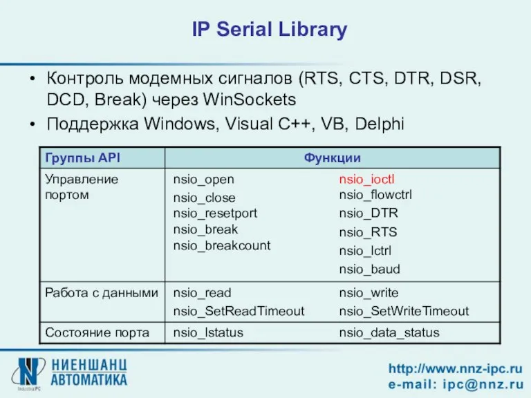 IP Serial Library Контроль модемных сигналов (RTS, CTS, DTR, DSR, DCD, Break)