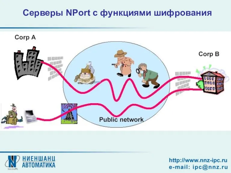 Серверы NPort с функциями шифрования