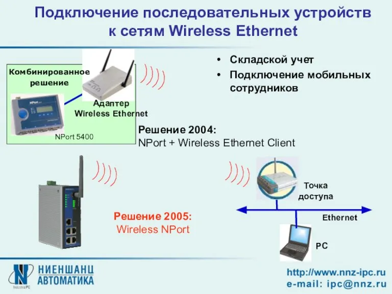 Подключение последовательных устройств к сетям Wireless Ethernet Решение 2004: NPort + Wireless