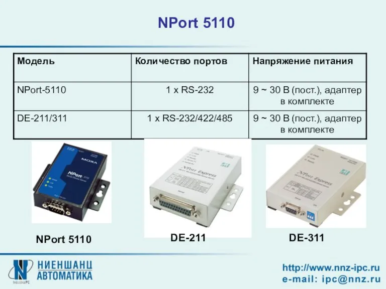 NPort 5110 NPort 5110 DE-211 DE-311