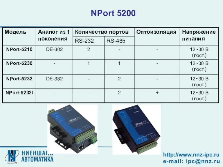 NPort 5200