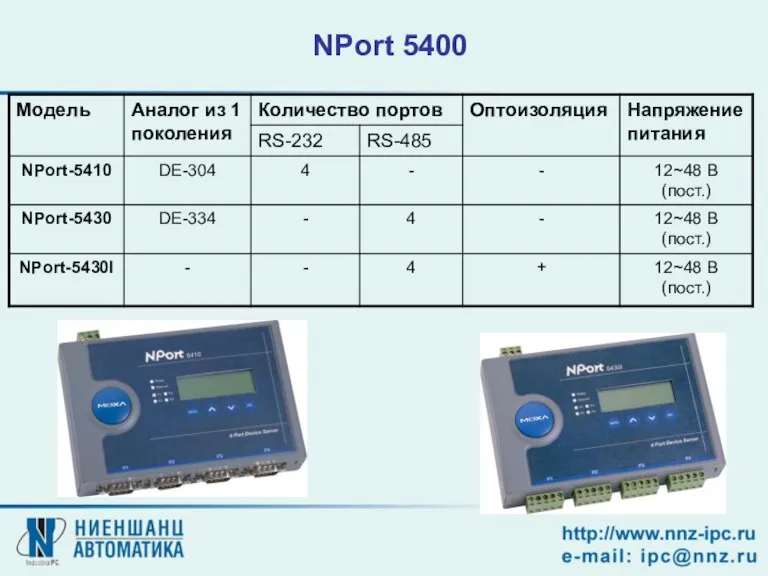 NPort 5400