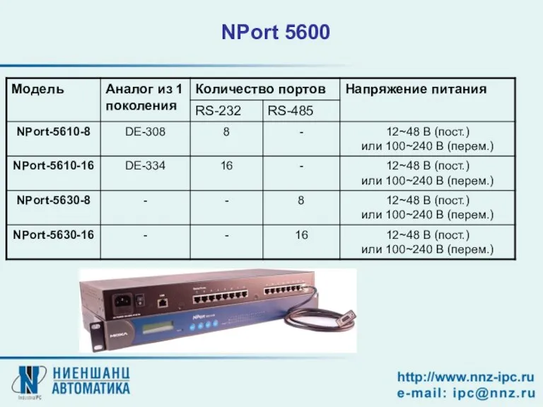 NPort 5600