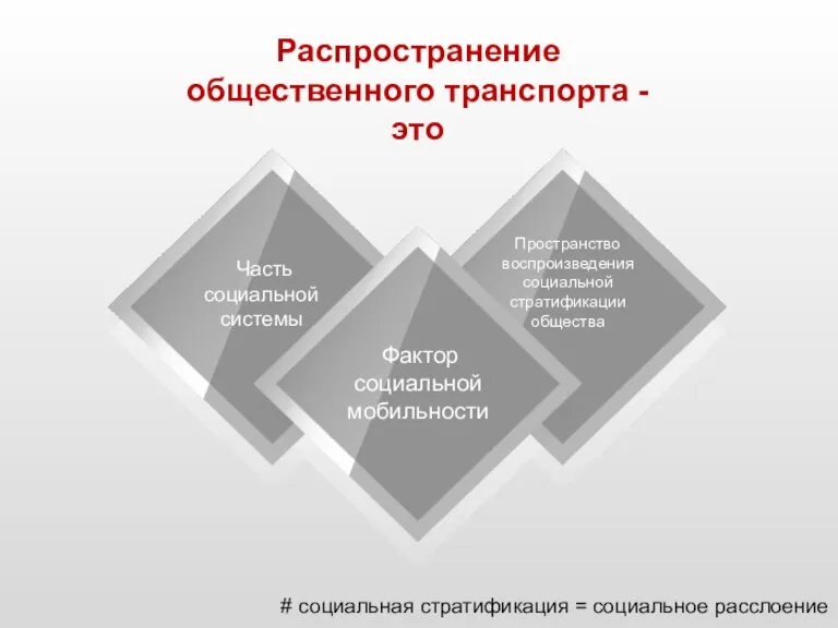 Часть социальной системы Пространство воспроизведения социальной стратификации общества Фактор социальной мобильности #