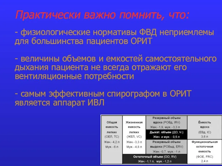 Практически важно помнить, что: - физиологические нормативы ФВД неприемлемы для большинства пациентов