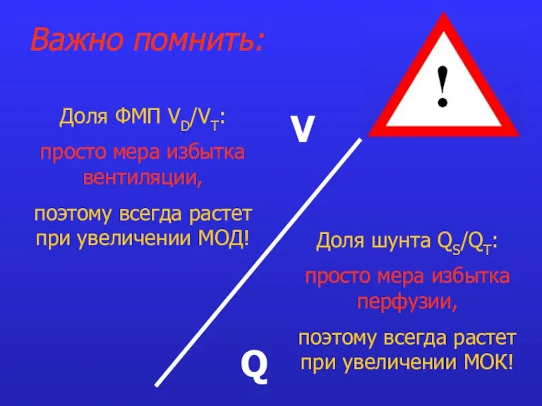 Важно помнить: Доля шунта QS/QT: просто мера избытка перфузии, поэтому всегда растет