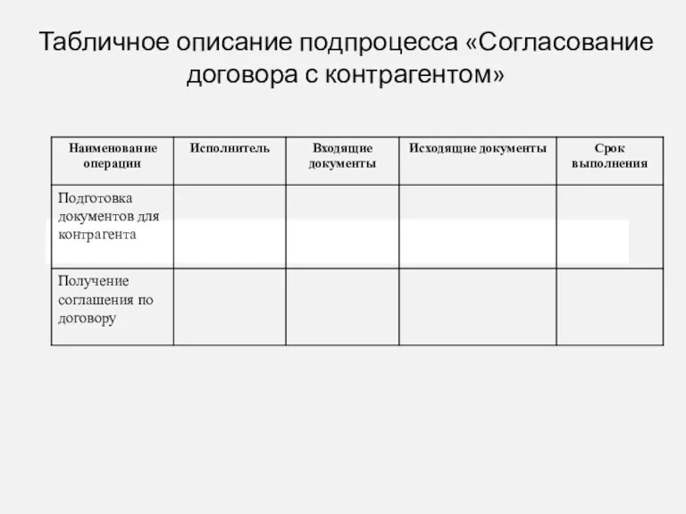 Табличное описание подпроцесса «Согласование договора с контрагентом»