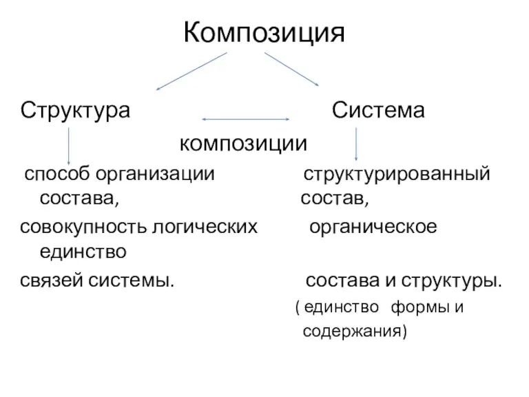 Композиция Структура Система композиции способ организации структурированный состава, состав, совокупность логических органическое