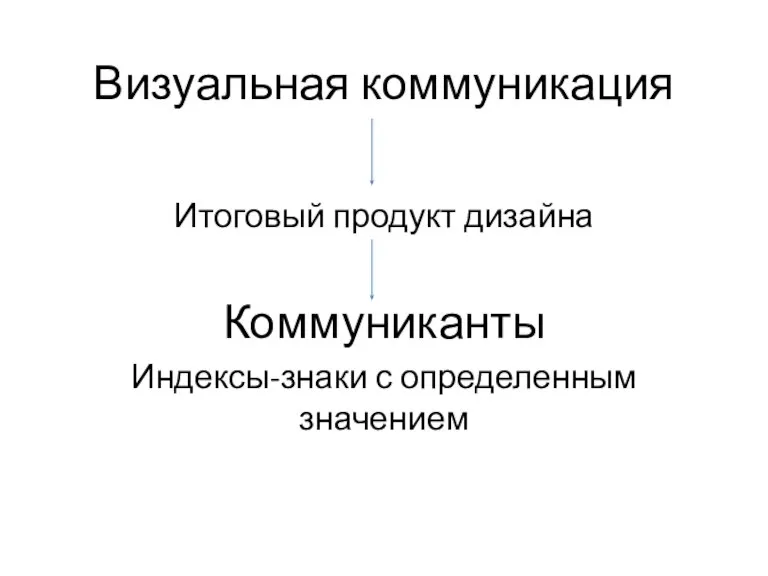 Визуальная коммуникация Итоговый продукт дизайна Коммуниканты Индексы-знаки с определенным значением