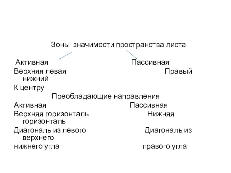 Зоны значимости пространства листа Активная Пассивная Верхняя левая Правый нижний К центру