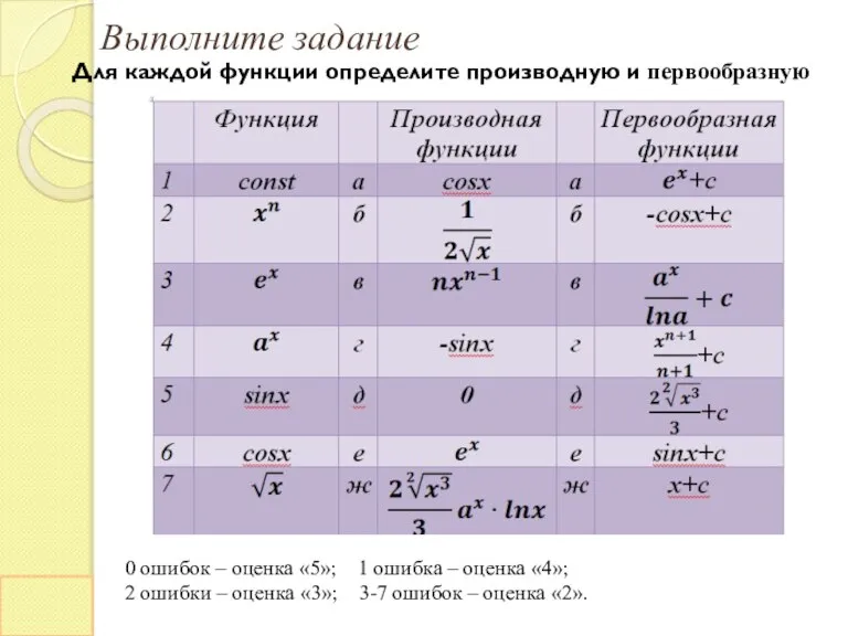 Выполните задание Для каждой функции определите производную и первообразную 0 ошибок –