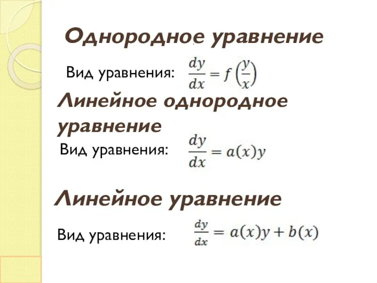 Однородное уравнение Вид уравнения: Линейное однородное уравнение Вид уравнения: Линейное уравнение Вид уравнения: .