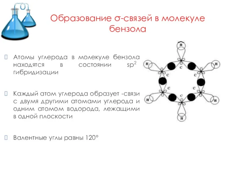 Образование σ-связей в молекуле бензола Атомы углерода в молекуле бензола находятся в