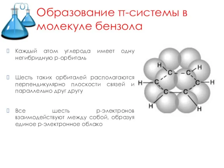 Образование π-системы в молекуле бензола Каждый атом углерода имеет одну негибридную р-орбиталь