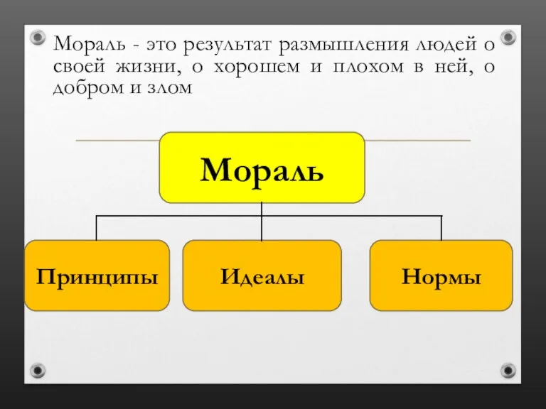 Мораль Мораль - это результат размышления людей о своей жизни, о хорошем