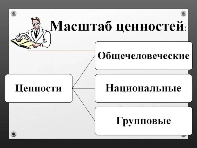 Масштаб ценностей: